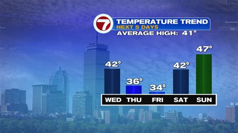 Chillier Air, Dry Weather Ahead